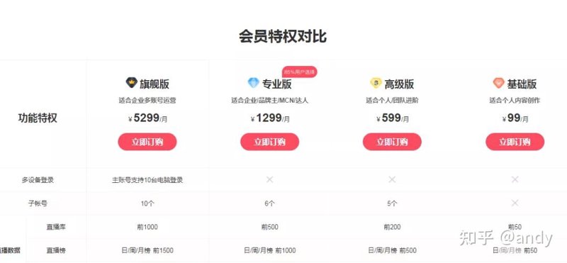 积分兑换系统：开启企业营销新时代