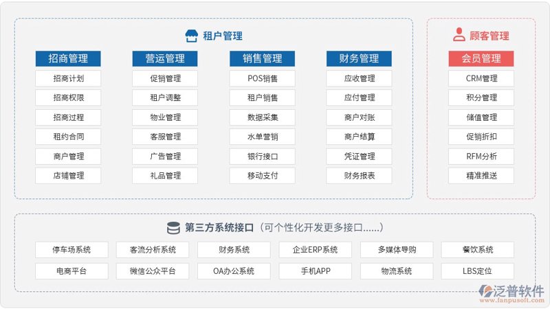 会员运营软件